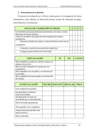 FACULTAD DE CIENCIAS DE LA EDUCACIÓN UNIVERSIDAD DE MÁLAGA
Propuesta para trabajar el relieve de España desde la educación en valores 62
2. Instrumentos de evaluación
El proceso de evaluación se va llevar a cabo gracias a la conjugación de varios
instrumentos, como rúbricas, la observación directa, escalas de valoración en grupo,
autoevaluación y coevaluación.
ESCALA DE VALORACIÓN EN GRUPO 1 2 3 4 5
Los miembros del grupo participan activamente en la tarea y toman
decisiones de forma conjunta
Todos los miembros del grupo han sido integrados de manera
satisfactoria.
Muestran actitudes de respeto y valoración hacia el resto de sus
compañeros.
Cooperan y muestran una actitud de compromiso
El grupo muestra interés por la actividad
COEVALUACIÓN SÍ NO A VECES
Mis compañeros aceptan mi opinión, aunque sea
distinta a la de ellos.
Me he sentido integrado en el grupo por mis
compañeros.
Mis compañeros me escuchan y se interesan por
lo que digo.
Mis compañeros han participado en el desarrollo
del trabajo.
AUTOEVALUACIÓN MUCHO BASTANTE REGULAR POCO
Esta unidad me ha gustado
He aprendido los distintos
relieves de España
He participado en todas las
actividades que se han planteado
Me he divertido aprendiendo
He respetado a mis compañeros
Tengo interés por aprender más
sobre el relieve
Me he esforzado
 