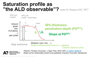 Introduction to atomic layer deposition (ALD): principles, applications ...