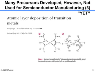ALD 2018 Tutorial
Many Precursors Developed, However, Not
Used for Semiconductor Manufacturing (3)
15
“YET”
 