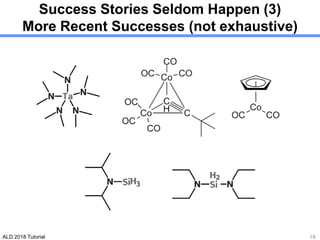 ALD 2018 Tutorial
Success Stories Seldom Happen (3)
More Recent Successes (not exhaustive)
18
 