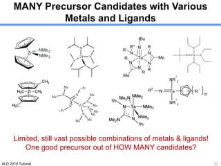 ALD 2018 Tutorial
MANY Precursor Candidates with Various
Metals and Ligands
Limited, still vast possible combinations of metals & ligands!
One good precursor out of HOW MANY candidates?
22
 