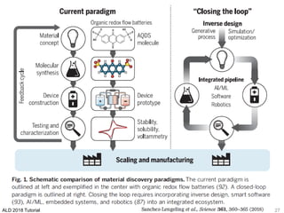 ALD 2018 Tutorial 27
 