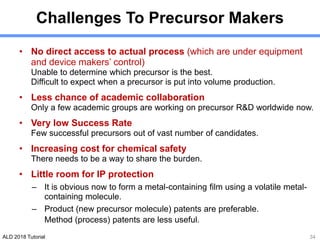 ALD 2018 Tutorial
Challenges To Precursor Makers
• No direct access to actual process (which are under equipment
and device makers’ control)
Unable to determine which precursor is the best.
Difficult to expect when a precursor is put into volume production.
• Less chance of academic collaboration
Only a few academic groups are working on precursor R&D worldwide now.
• Very low Success Rate
Few successful precursors out of vast number of candidates.
• Increasing cost for chemical safety
There needs to be a way to share the burden.
• Little room for IP protection
– It is obvious now to form a metal-containing film using a volatile metal-
containing molecule.
– Product (new precursor molecule) patents are preferable.
Method (process) patents are less useful.
34
 