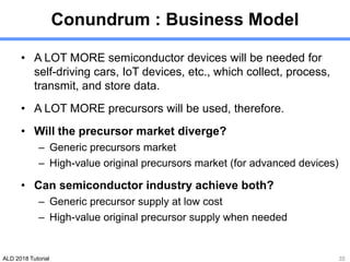ALD 2018 Tutorial
Conundrum : Business Model
• A LOT MORE semiconductor devices will be needed for
self-driving cars, IoT devices, etc., which collect, process,
transmit, and store data.
• A LOT MORE precursors will be used, therefore.
• Will the precursor market diverge?
– Generic precursors market
– High-value original precursors market (for advanced devices)
• Can semiconductor industry achieve both?
– Generic precursor supply at low cost
– High-value original precursor supply when needed
35
 