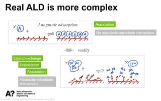 Puurunen, Tutorial, ALD for Industry, Berlin, 19.3.2019
Real ALD is more complex
20.3.201944
Langmuir adsorption
reality
A...