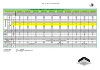 Kaset Tip Fan Coil Üretiminde Uzman

4 - YÖNLÜ KASET TİP FANCOIL PERFORMANSLARIDIR. ( 2 borulu sistem )

Isı
t
ka ma
pa
sit
es
i

Soğutma kapasitesi

Hava
hacmi

Model (2-borulu sistem)
Unite Modeli
Panel tipi
Güç kaynağı
H
3
M
m /h
L
Statik basınç
Pa
TH
W
H
SH
W

Ses seviyesi

Güç girişi

TH
SH
TH
SH

M
L
H
M
L

Yüksek
hızda

Su Giriş/Çıkış Şartları :
Giriş Hava Sıcaklığı :
Giriş Suyu Sıcaklığı :

FP-51KM (Q)KK1
FP-68KM (Q)KK1
FP-51KM (Q)K1
FP-68KM (Q)K1
MB-S****K1

FP-80KM (Q)KK1
FP-80KM (Q)K1

FP-85KM (Q)KK2
FP-85KM (Q)K2

FP-102KM (Q)KK2
FP-102KM (Q)K2
MB-S****K2
220V.50Hz . 1Ph
1020
850
680
0
5400

FP-136KM (Q)KK2
FP-136KM (Q)K2

FP-170KM (Q)KK3
FP-170KM (Q)K3

FP-204KM (Q)KK3
FP-204KM (Q)K3
MB-S****K3

FP-238KM (Q)KK3
FP-238KM (Q)K3

1360
1110
860
0
7200

1700
1400
1100
0
9000

2040
1670
1300
0
10800

2380
1950
1520
0
12600

340
290
200
0
1800

510
400
290
0
2700

680
540
400
0
3600

800
650
500
0
4200

850
700
550
0
4500

1365

2100

2790

3200

3365

4085

5702

6780

8240

9320

W
W
W
W
W
W
W
dB(A)
W

1555
1092
1367
883
2700
2187
1896
37
37

2341
1680
2059
1316
4050
3210
2812
39
52

3080
2186
2700
1743
5400
4375
3751
41
62

3570
2500
3201
2055
6350
5108
4396
42
65

3811
2604
3362
2117
6750
5435
4673
43
76

4510
3130
4040
2532
8100
6550
5570
45
96

6187
4300
5515
3485
10800
8691
7413
46
134

7600
5301
6733
4314
13500
11000
9319
48
152

9221
6490
8230
5314
16200
13259
11312
50
189

10513
7300
9390
5857
18900
15300
12890
51
228

3

0.31
11.8
ZG 3/4"
ZG 3/4"

0.46
12.9
ZG 3/4"
ZG 3/4"

0.62
22.1
ZG 3/4"
ZG 3/4"

0.73
24.3
ZG 3/4"
ZG 3/4"

0.77
0.93
1.23
18.2
26.8
28.4
ZG 3/4"
ZG 3/4"
ZG 3/4"
ZG 3/4"
ZG 3/4"
ZG 3/4"
Hidrofilik (nem alıcı özelliği) alüminyum kanatlı bakır borulu
1.6
1.6
1.6
0 26
0 26
0 26
730 x 730 x 290
850 x 850 x 45
27
28
28
6

1.54
33.2
ZG 3/4"
ZG 3/4"

1.85
35.9
ZG 3/4"
ZG 3/4"

2.16
38.4
ZG 3/4"
ZG 3/4"

m /h
Basınç kaybı
kPA
Giriş suyu boru bağlantısı
Çıkış suyu boru bağlantısı
Batarya
Tip
Max. çalışma basınçı
MPa
Yoğuşma su borusu
mm
Net
Ünite
LxWxH
ölçüleri
Panel
(mm)
Ünite
kg.
Net ağırlık
Panel

Su debisi

FP-34KM (Q)KK1
FP-34KM (Q)K1

1.6

1.6

1.6

1.6

0 26

0 26

0 26

0 26

570 x 570 x 290
650 x 650 x 45
21

21

23
3

7/12oC
(soğutmada)
Kuru termometre 27oC , Yaş termometre 19.5oC
60oC
(ısıtmada)

24

1.6

1.6

1.6

0 26

0 26

0 26

31

930 x 930 x 290
1050 x 1050 x 45
32
9

33

 