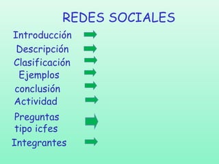 REDES SOCIALES
Introducción
Descripción
Clasificación
Ejemplos
conclusión
Actividad
Preguntas
tipo icfes
Integrantes

 