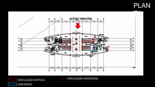 PLAN
TA
ACESSO PRINCIPAL
CIRCULAÇÃO VERTICAL
SANITÁRIOS
CIRCULAÇÃO HORIZONTAL
 