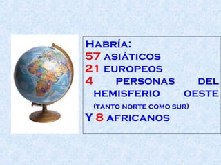 Habría:  57  asiáticos  21  europeos  4  personas del hemisferio oeste  (tanto norte como sur)   Y   8  africanos  