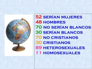 52  serían mujeres  48  hombres  70  no serían blancos  30  serían blancos  70  no cristianos  30  cristianos  89  heterosexuales  11  homosexuales  