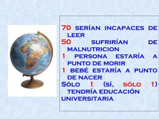 70  serían incapaces de leer  50  sufrirían de malnutricion  1  persona estaría a punto de morir  1  bebé estaría a punto de nacer  Sólo  1  (sí,  sólo 1 ) tendría educación  universitaria  