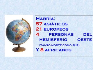 <ul><li>Habría:  </li></ul><ul><li>57  asiáticos  </li></ul><ul><li>21  europeos  </li></ul><ul><li>4  personas del hemisf...