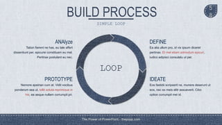 The Power of PowerPoint - thepopp.com
5
8
SIMPLE LOOP
DEFINE
Ea alia ullum pro, id vix ipsum diceret
pertinax. Et mel etiam admodum epicuri,
iudico adipisci consulatu ut per.
IDEATE
Eos fastidii scripserit ne, munere deserunt ut
eos, nec ex meis elitr assueverit. Cibo
option corrumpit mei id.
ANAlyze
Tation fierent ne has, eu tale affert
dissentiunt per, epicurei constituam eu mel.
Pertinax postulant eu nec.
PROTOTYPE
Nemore apeirian cum at. Vidit vocibus
ponderum sea ut, tollit soluta reprimique in
his, ea aeque nullam corrumpit pri.
LOOP
 