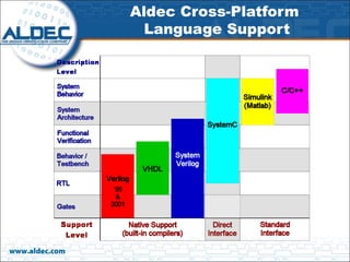 Aldec Cross-Platform
                  Language Support




www.aldec.com
 