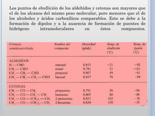 Los puntos de ebullición de los aldehídos y cetonas son mayores que
el de los alcanos del mismo peso molecular, pero menores que el de
los alcoholes y ácidos carboxílicos comparables. Esto se debe a la
formación de dipolos y a la ausencia de formación de puentes de
hidrógeno       intramoleculares      en      éstos     compuestos.
 