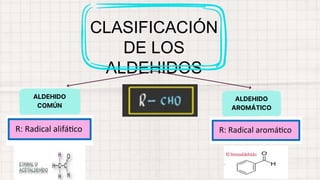CLASIFICACIÓN
DE LOS
ALDEHIDOS
ALDEHIDO
COMÚN
ALDEHIDO
AROMÁTICO
 