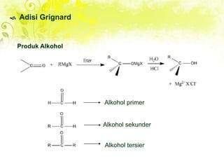  Adisi Grignard
Produk Alkohol
Alkohol primer
Alkohol tersier
Alkohol sekunder
 