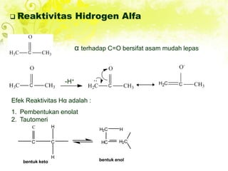  Reaktivitas Hidrogen Alfa
α terhadap C=O bersifat asam mudah lepas
-H+
Efek Reaktivitas Hα adalah :
1. Pembentukan enolat
2. Tautomeri
C C
H
H
HC
H2C H
H2C
C
bentuk keto bentuk enol
 