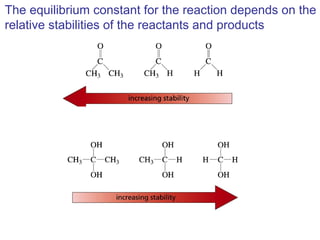 The equilibrium constant for the reaction depends on the
relative stabilities of the reactants and products
 