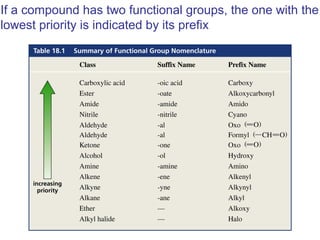 If a compound has two functional groups, the one with the
lowest priority is indicated by its prefix
 