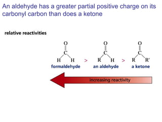 An aldehyde has a greater partial positive charge on its
carbonyl carbon than does a ketone
 