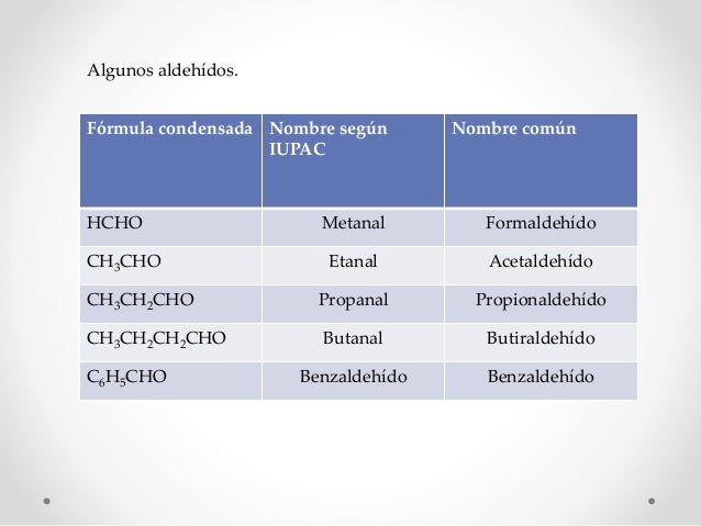 Aldehidos y cetonas