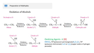 Preparation of Aldehydes
Oxidizing Agents → [O]
KMnO4 / H+(potassium permanganate)K2Cr2O7 / H+
(potassium dichromate) CuO or H2O2(copper oxide or hydrogen
peroxide)
 