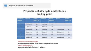 Physical properties of Aldehydes
 