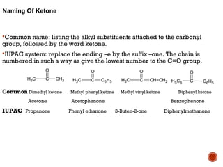 Common name: listing the alkyl substituents attached to the carbonyl
group, followed by the word ketone.
IUPAC system: replace the ending –e by the suffix –one. The chain is
numbered in such a way as give the lowest number to the C=O group.
Common Dimethyl ketone Methyl phenyl ketone Methyl vinyl ketone Diphenyl ketone
Acetone Acetophenone Benzophenone
IUPAC Propanone Phenyl ethanone 3-Buten-2-one Diphenylmethanone
CH3 C CH3
O
CH3 C C6H5
O
CH3 C CH=CH2
O
H5C6 C
O
C6H5
Naming Of Ketone
 