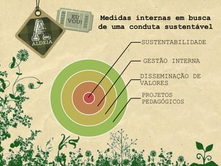 Medidas internas em busca
de uma conduta sustentável

         SUSTENTABILIDADE

          GESTÃO INTERNA

         DISSEMINAÇÃO DE
         VALORES
         PROJETOS
         PEDAGÓGICOS
 