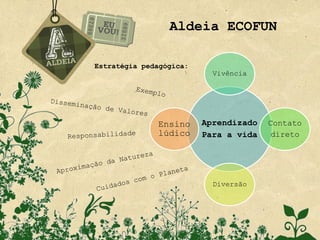 Aldeia ECOFUN

Estratégia pedagógica:
                           Vivência




              Ensino     Aprendizado   Contato
              lúdico     Para a vida    direto




                           Diversão
 