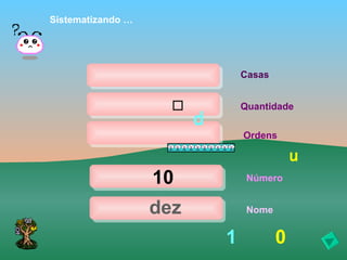 Sistematizando …




                                 Casas


                                 Quantidade
                         d
                                 Ordens

                                             u
                   10             Número


                   dez            Nome


                             1           0
 