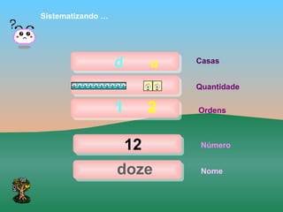Sistematizando …




                   d        u   Casas


                                Quantidade

                   1        2   Ordens



                       12        Número


                   doze          Nome
 