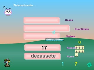 Sistematizando …




                                Casas


                                        Quantidade
                        d
                                Ordens

                                            u
                   17            Número


            dezassete            Nome


                            1           7
 