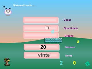 Sistematizando …




                                   Casas


                                   Quantidade
                           d
                                   Ordens

                                               u
                    20              Número


                   vinte            Nome


                               2           0
 