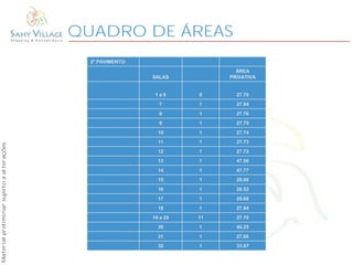 QUADRO DE ÁREAS
2º PAVIMENTO
SALAS
ÁREA
PRIVATIVA
1 a 6 6 27.70
7 1 27.94
8 1 27.76
9 1 27.75
10 1 27.74
11 1 27.73
12 1 27.72
13 1 47.56
14 1 47.77
15 1 28.00
16 1 28.52
17 1 28.68
18 1 27.94
19 a 29 11 27.70
30 1 40.25
31 1 27.60
32 1 33.97
Materialpreliminarsujeitoaalterações
 