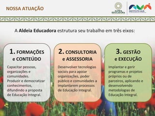 1.FORMAÇÕES
e CONTEÚDO
Capacitar pessoas,
organizações e
comunidades.
Produzir e democratizar
conhecimentos,
difundindo a proposta
de Educação Integral.
A Aldeia Educadora estrutura seu trabalho em três eixos:
3.GESTÃO
e EXECUÇÃO
Implantar e gerir
programas e projetos
próprios ou de
parceiros, aplicando e
desenvolvendo
metodologias de
Educação Integral.
2.CONSULTORIA
e ASSESSORIA
Desenvolver tecnologias
sociais para apoiar
organizações, poder
público e comunidades a
implantarem processos
de Educação Integral.
NOSSA ATUAÇÃO
 