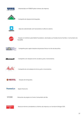 · Voluntariado em POÁ/SP pelos trainees da empresa.




         · Campanha de doação de brinquedos.




          · Ação de voluntariado com funcionários no Rio de Janeiro.




         · Doação em dinheiro pela Mattel Foundation, destinados ao Fortalecimento Familiar e Comunitário de
         Natal/RN.




         · Campanha para captar doações de pessoas físicas no site de descontos.




         · Campanha com doação de kits escolares junto a funcionários.




         · Campanha de arrecadação de livros junto a funcionários.




          · Doação de brinquedos.




        · Apoio financeiro.




STORE   · Patrocínio de projeto no Centro Comunitário de Rio.




        · Ação de internet convidando os clientes da empresa a se tornarem Amigos SOS.




                                                                                                               37
 