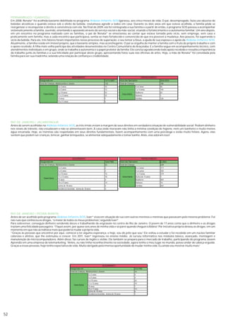 PERNAMBUCO / IGARASSU
     Em 2008, Renata* foi acolhida bastante debilitada no programa Aldeias Infantis SOS Igarassu, aos cinco meses de vida. O pai, desempregado, fazia uso abusivo de
     bebidas alcoólicas e quando estava sob o efeito da bebida, costumava agredir a todos em casa. Durante os dois anos em que esteve acolhida, a família pôde se
     reorganizar e reconquistar o direito à convivência com ela. No final de 2009, ela foi reintegrada a sua família e a partir de então, o programa SOS passou a acompanhar
     sistematicamente a família, ouvindo, orientando e apoiando através do serviço social e da mãe-social, visando o fortalecimento e a autonomia familiar. Um ano depois,
     em um encontro no programa realizado com as famílias, o pai de Renata* se emocionou ao contar que estava tomado pelo vício, sem emprego, sem casa e
     praticamente sem família, mas a cada encontro que participava, sentia-se mais fortalecido e convencido de que era possível a mudança. Aos poucos, foi superando o
     vício da bebida. Para ele, três fatores foram importantes nesse processo de superação: o seu temor a Deus, a ajuda de sua esposa e o apoio da Aldeias Infantis SOS.
     Atualmente, a família reside em imóvel próprio, que é bastante simples, mas aconchegante. O pai se orgulha de manter a família com o fruto do próprio trabalho e com
     o apoio recebido. A filha mais velha participa das atividades desenvolvidas no Centro Comunitário de Araçoiaba. E a família segue em acompanhamento técnico, com
     atendimentos individuais e em grupo, onde se trabalha a autonomia e o papel protetor da família. Ele conclui agradecendo todo apoio recebido e ressalta a importância
     do trabalho junto às famílias e a sua felicidade por participar deste grupo, apresentando fotos suas nas oficinas de artes. Hoje, a mãe de Renata* foi convidada pela
     família para ser sua madrinha, selando uma relação de confiança e credibilidade.




                                                                  ACOLHIMENTO                                                                      FORTALECIMENTO
                            Inaugurada em                                                               13/11/2007        Inicio das Operações                       30/6/2010
                            Total de Crianças, Adolescentes e Jovens                                    118               Total de Crianças                          190
                                                0 a 3 anos                                              10                                   4 a 6 anos              46
                                                4 a 5 anos                                              13                                   7 a 14 anos             144
                                                6 a 10 anos                                             53                                   Mulheres                63
                                Faixa Etária                                                                                  Faixa Etária
                                                11 a 13 anos                                            32                                   Homens                  1
                                                14 anos                                                 5                                    Famílias                120
                                                15 a 17 anos                                            5




     RIO DE JANEIRO / JACAREPAGUÁ
     Antes de serem acolhidas na Aldeias Infantis SOS, as três irmãs viviam à margem de seus direitos em verdadeira situação de vulnerabilidade social. Pediam dinheiro
     nos sinais de trânsito, não estudavam e não se alimentavam bem. A casa onde moravam não tinha a mínima condição de higiene, nem um banheiro e muito menos
     água encanada. Hoje, as meninas são respeitadas em seus direitos fundamentais, fazem acompanhamento com uma psicóloga e estão muito felizes. Agora, elas
     sentem que podem ser crianças, brincar, ganhar brinquedos, se alimentar adequadamente e tomar banho. Aliás, elas adoram isso!




                                                                   ACOLHIMENTO                                                                      FORTALECIMENTO
                             Inaugurada em                                                              16/6/1980         Inicio das Operações                       2/2003
                             Total de Crianças, Adolescentes e Jovens                                   52                Total de Crianças                          639
                                                0 a 3 anos                                              2                                     0 a 3 anos             117
                                                4 a 5 anos                                              2                                     4 a 6 anos             202
                                                6 a 10 anos                                             15                                    7 a 14 anos            319
                                                11 a 13 anos                                            10                    Faixa Etária    Acima de 14 anos       1
                                 Faixa Etária
                                                14 anos                                                 4                                     Mulheres               487
                                                15 a 17 anos                                            13                                    Homens                 14
                                                acima de 18 anos                                        6                                     Famílias               501
                                                Residência Assistida - Acima de 18 anos                 4




     RIO DE JANEIRO / PEDRA BONITA
     Antes de ser acolhido pelo programa Aldeias Infantis SOS, Ivan* vivia em situação de rua com outros meninos e meninas que passavam pelo mesmo problema. Foi
     nas ruas que conheceu as drogas, “o maior de todos os meus problemas“ segundo Ivan*.
                                                                            ,
     Para sobreviver, conseguia dinheiro vendendo doces e trabalhando de engraxate no centro do Rio de Janeiro. O jovem de 17 anos conta que o dinheiro e as drogas
     traziam uma felicidade passageira. “Fiquei assim, por quase seis anos de minha vida e só parei quando cheguei à Aldeia“ Por iniciativa própria deixou as drogas, em um
                                                                                                                           .
     momento em que não acreditava mais que poderia mudar a própria vida.
     “Graças às pessoas que encontrei por aqui, comecei a ter alguma esperança, e hoje, sou do jeito que sou“ Ele voltou a estudar e foi recebido em um núcleo familiar
                                                                                                               .
     caloroso e afetivo, que lhe estimulou a crescer. Em 2011, Ivan* ingressou no ensino médio. Já cursou informática nos módulos básico, avançado, montagem e
     manutenção de microcomputadores. Além disso, faz cursos de Inglês e violão. Ele também se prepara para o mercado de trabalho, participando do programa Jovem
     Aprendiz em uma empresa de telemarketing. “Antes, eu não tinha reconhecimento na sociedade, agora tenho o meu lugar no mundo, posso andar de cabeça erguida.
     Graças a essas pessoas, hoje tenho expectativa de vida. Muito obrigado pela imensa oportunidade de mudar minha vida. Eu ainda vou mostrar muito mais.      “




                                                                                                     ACOLHIMENTO
                                                               Inaugurada em                                                                 5/5/1995
                                                               Total de Crianças, Adolescentes e Jovens                                      74
                                                                                    0 a 3 anos                                               4
                                                                                    4 a 5 anos                                               4
                                                                                    6 a 10 anos                                              26
                                                                                    11 a 13 anos                                             19
                                                                   Faixa Etária
                                                                                    14 anos                                                  1
                                                                                    15 a 17 anos                                             14
                                                                                    acima de 18 anos                                         6
                                                                                    Residência Assistida - Acima de 18 anos                  1




52
 