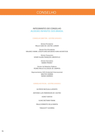 CONSELHO



            INTEGRANTES DO CONSELHO
          ALDEIAS INFANTIS SOS BRASIL


            CONSELHO DIRETOR – GESTÃO 2010/2013


                      Diretor-Presidente
                PAULO GAIO DE CASTRO JUNIOR

                    Diretor Vice-Presidente
     MAURICE MARIE JOSEPH VAN DEN BERCH VAN HEEMSTEDE

                      Diretor-Tesoureiro
              HENRY ALAIN FRANÇOIS UBERSFELD

                        Diretor-Secretário
                        MARIO PROBST

                  Diretor de Relações Públicas
              PEDRO PAULO ELEJALDE DE CAMPOS

           Representantes SOS Kinderdorf Internacional
                        WALTER CADIMA
                        NADIA GARRIDO




             CONSELHO FISCAL - GESTÃO 2010/2012


                  ALFREDO NICOLAU & BENITO

             ANTONIO LUIS PARKINSON DE CASTRO

                         HORST KINTER

                    KUNO DIETMAR FRANK

                 PAULO ROBERTO DELA MARTA

                      TRAUGOTT GEHRING




78
 