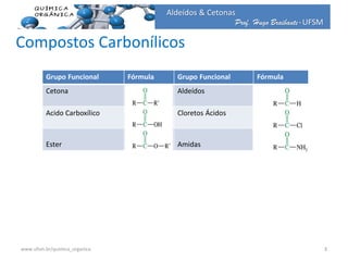 Prof. Hugo Braibante-UFSM
Aldeídos & Cetonas
Compostos Carbonílicos
Grupo Funcional Fórmula Grupo Funcional Fórmula
Cetona Aldeídos
Acido Carboxílico Cloretos Ácidos
Ester Amidas
3www.ufsm.br/quimica_organica
 
