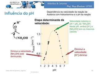 Prof. Hugo Braibante-UFSM
Aldeídos & Cetonas
Influência do pH
30www.ufsm.br/quimica_organica
Dependência da velocidade da reação de
Acetona com hidroxilamina e o pH da reação
Velocidade máxima a
pH = pKa do +NH3OH;
Neste pH, ambos [H+] e
[NH2OH] tem os mesmos
valores
Diminui a
velocidade:
[H+] diminui
Diminui a velocidade:
[NH2OH] está
diminuindo.
Etapa determinante da
velocidade:
 
