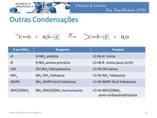 Prof. Hugo Braibante-UFSM
Aldeídos & Cetonas
Outras Condensações
R em RNH2 Reagente Produto
-H H-NH2 amônia >C=N-H imina
-R R-NH2 amina primária >C=N-R imina (base Schiff)
-OH OH-NH2 hidroxilamina >C=N-OH oxima
-NH2 NH2-NH2 hidrazina >C=N-NH2 hidrazona
-NHPh NH2-NHPh Fenil hidrazina >C=N-NHPh fenil hidrazona
-NHC(O)NH2 NH2-NHC(O)NH2 Semicarbazida >C=N-NHC(O)NH2
semi-carbazonaidrazona
32www.ufsm.br/quimica_organica
 