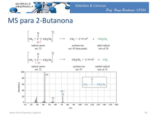 Prof. Hugo Braibante-UFSM
Aldeídos & Cetonas
MS para 2-Butanona
61www.ufsm.br/quimica_organica
 