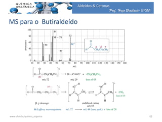 Prof. Hugo Braibante-UFSM
Aldeídos & Cetonas
MS para o Butiraldeído
62www.ufsm.br/quimica_organica
 