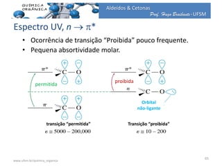 Prof. Hugo Braibante-UFSM
Aldeídos & Cetonas
• Ocorrência de transição “Proibida” pouco frequente.
• Pequena absortividade molar.
permitida
proibida
Orbital
não-ligante
transição “permitida” Transição “proibida”
65
www.ufsm.br/quimica_organica
Espectro UV, n  *
 