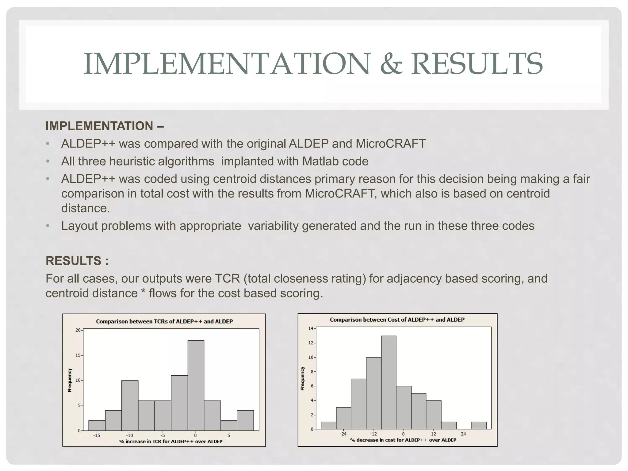 IMPLEMENTATION & RESULTS
IMPLEMENTATION –
• ALDEP++ was compared with the original ALDEP and MicroCRAFT
• All three heuristic algorithms implanted with Matlab code
• ALDEP++ was coded using centroid distances primary reason for this decision being making a fair
comparison in total cost with the results from MicroCRAFT, which also is based on centroid
distance.
• Layout problems with appropriate variability generated and the run in these three codes
RESULTS :
For all cases, our outputs were TCR (total closeness rating) for adjacency based scoring, and
centroid distance * flows for the cost based scoring.
 
