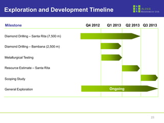 Exploration and Development Timeline

Milestone                                 Q4 2012   Q1 2013    Q2 2013 Q3 2013

Diamond Drilling – Santa Rita (7,500 m)


Diamond Drilling – Bambana (2,500 m)


Metallurgical Testing


Resource Estimate – Santa Rita


Scoping Study


General Exploration                                  Ongoing




                                                                           23
 
