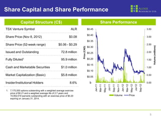 Share Capital and Share Performance

              Capital Structure (C$)                                                                  Share Performance
TSX Venture Symbol                                             ALR                 $0.45                                                                                                      3.50

                                                                                   $0.40
Share Price (Nov 8, 2012)                                    $0.08                                                                                                                            3.00
                                                                                   $0.35
Share Price (52-week range)                        $0.06 - $0.29                                                                                                                              2.50
                                                                                   $0.30




                                                                                                                                                                                                     Volume (millions)
                                                                     Price (CAD)
Issued and Outstanding                               72.8 million                  $0.25                                                                                                      2.00


Fully Diluted1                                       95.9 million                  $0.20                                                                                                      1.50

                                                                                   $0.15
Cash and Marketable Securities                       $1.0 million                                                                                                                             1.00
                                                                                   $0.10
Market Capitalization (Basic)                        $5.8 million                                                                                                                             0.50
                                                                                   $0.05

Insider/Institutional Holders                                 8.6%                   $-                                                                                                       0.00




                                                                                                                               Sep-11




                                                                                                                                                                            Jul-12
                                                                                                                                                                                     Sep-12
                                                                                                                      Jul-11
                                                                                           Jan-11
                                                                                                    Mar-11




                                                                                                                                                 Jan-12
                                                                                                                                                          Mar-12
                                                                                                             May-11




                                                                                                                                        Nov-11




                                                                                                                                                                   May-12
1. 7,175,000 options outstanding with a weighted average exercise
   price of $0.21 and a weighted average life of 2.7 years and
   15,952,019 warrants outstanding with an exercise price of $0.20                                                                Volume                           Price
   expiring on January 31, 2014.




                                                                                                                                                                                                5
 