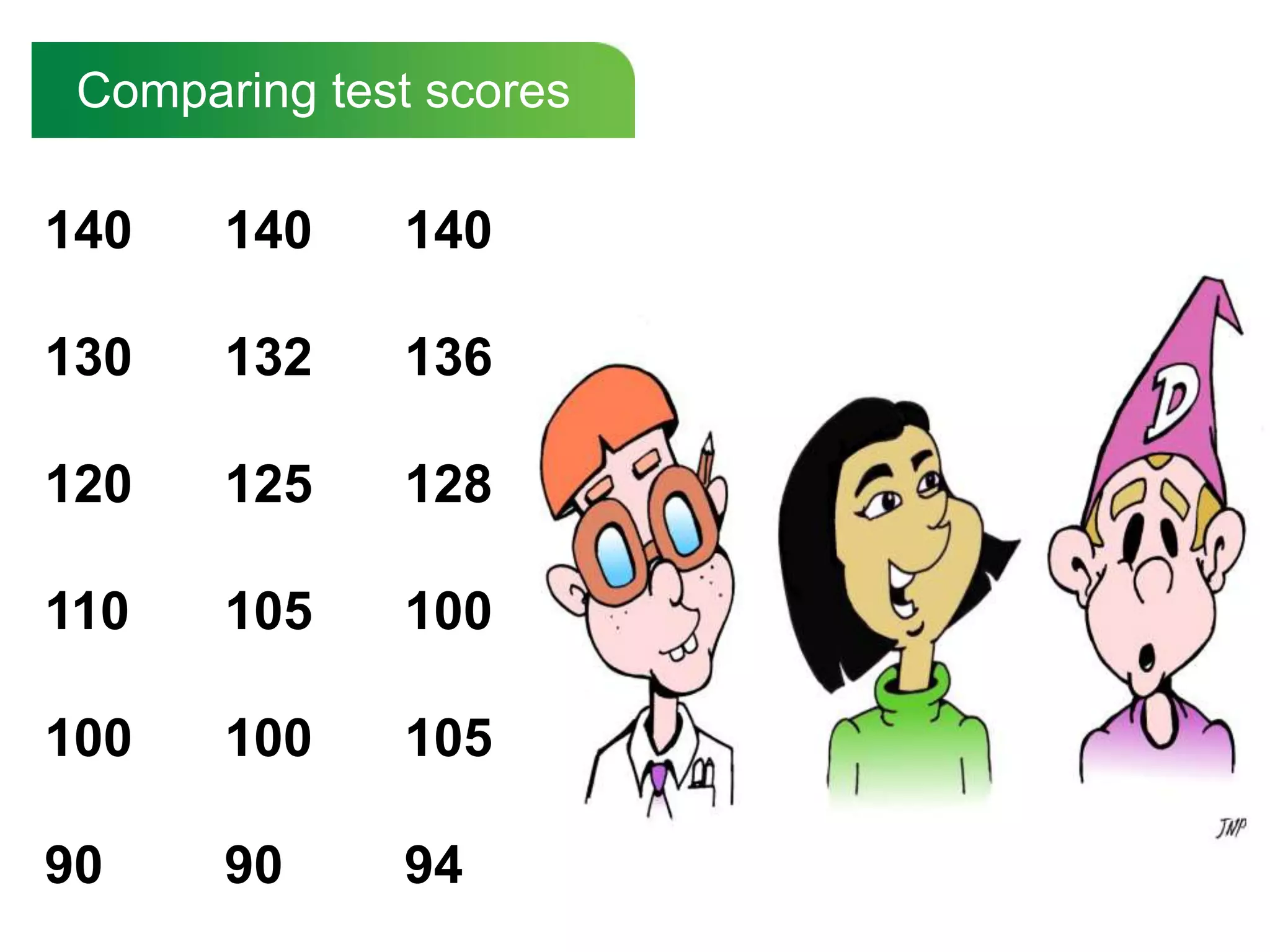 (4) Micro teaching			0.88		Teacher